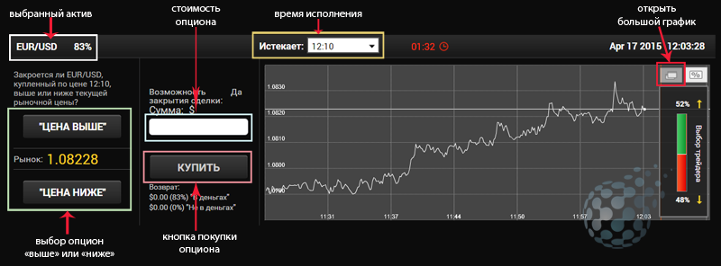 Терминал бинарного опциона - описание